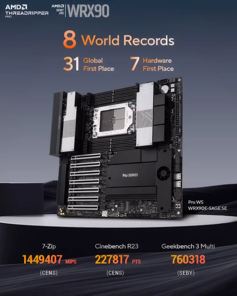 Ciudalcampo PC - Montaje Placa Base CPU AMD Threadripper PRO Ciudalcampo